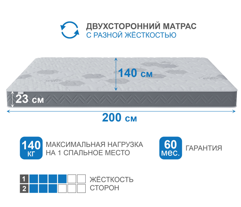 1400 x 2000, Матрас Корсика-Эффект в скрутке 1400х2000