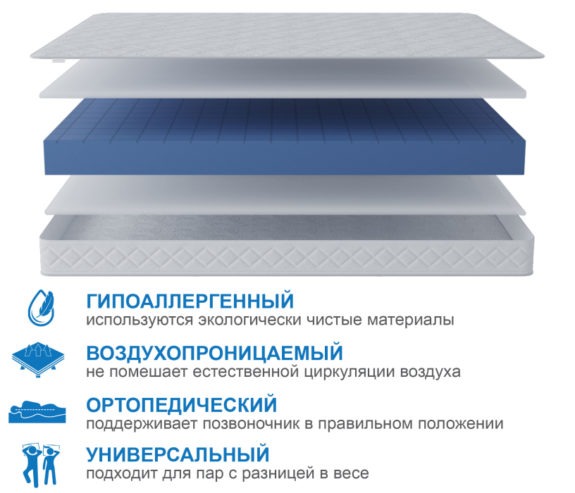 1400 x 2000, Матрас Премиум-Ориент плюс 1400х2000