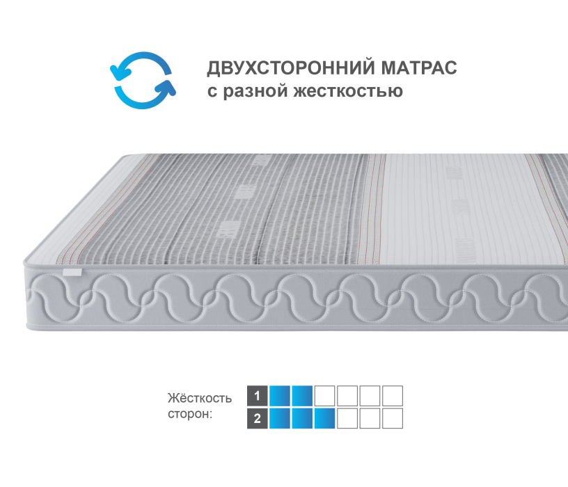 Другие размеры, Матрас Корсика-Зодиак в чехле Magnetic 1600х1900