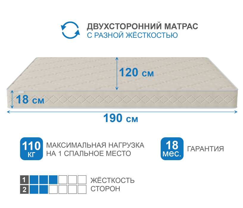 Другие размеры, Матрас Классик-Орландо 1200х1900