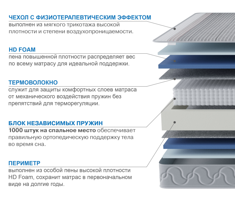 Другие размеры, Матрас Сити-Мадрид в чехле Magnetic 1800х2000