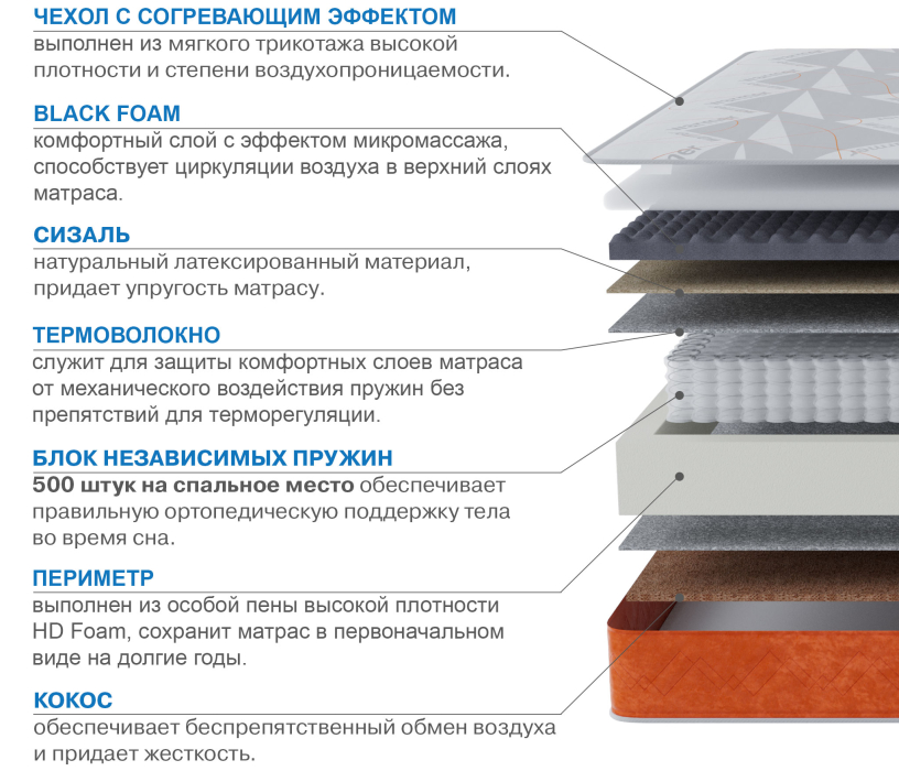 Другие размеры, Матрас Сити-Генуя в чехле Warmer 1600х1900