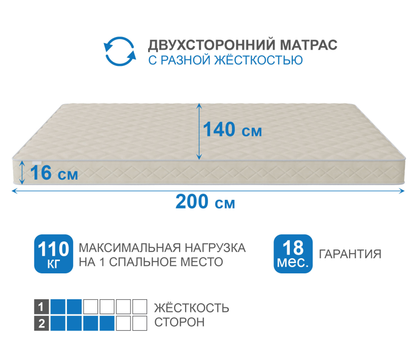 1400 x 2000, Матрас Слип-Мотив 1400х2000