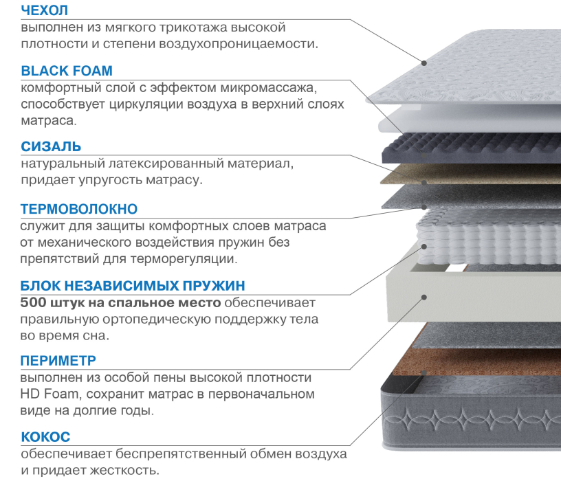 800 x 2000, Матрас Сити-Генуя 800х2000